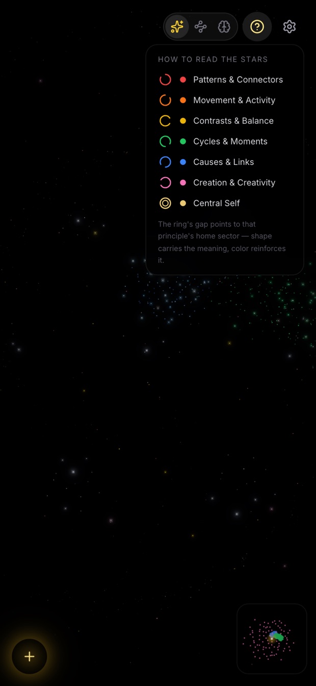 Netty's in-app legend: how to read the stars, shape first, colour second